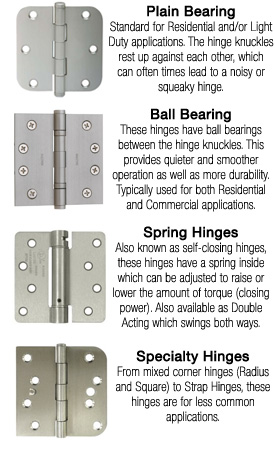 how to install ball bearing gate hinges