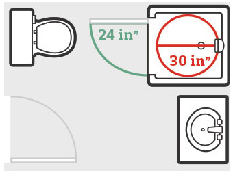 How to Choose a Bathtub