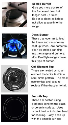 SUNKEN STOVE TOP Most similar in appearance to your traditional stove, this  style of cooktop has the …